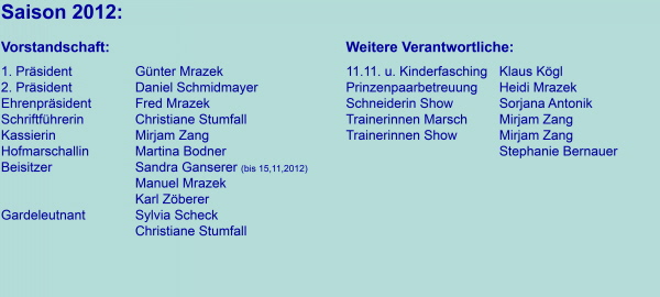 Zur &Uuml;bersicht 2012