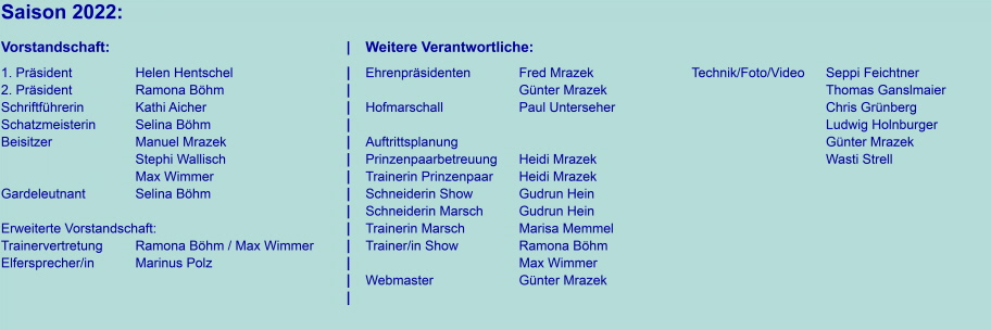 Zur &Uuml;bersicht 2022