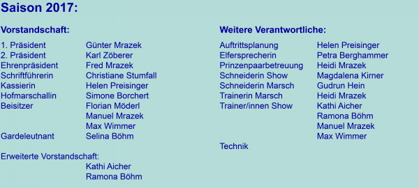Zur &Uuml;bersicht 2017